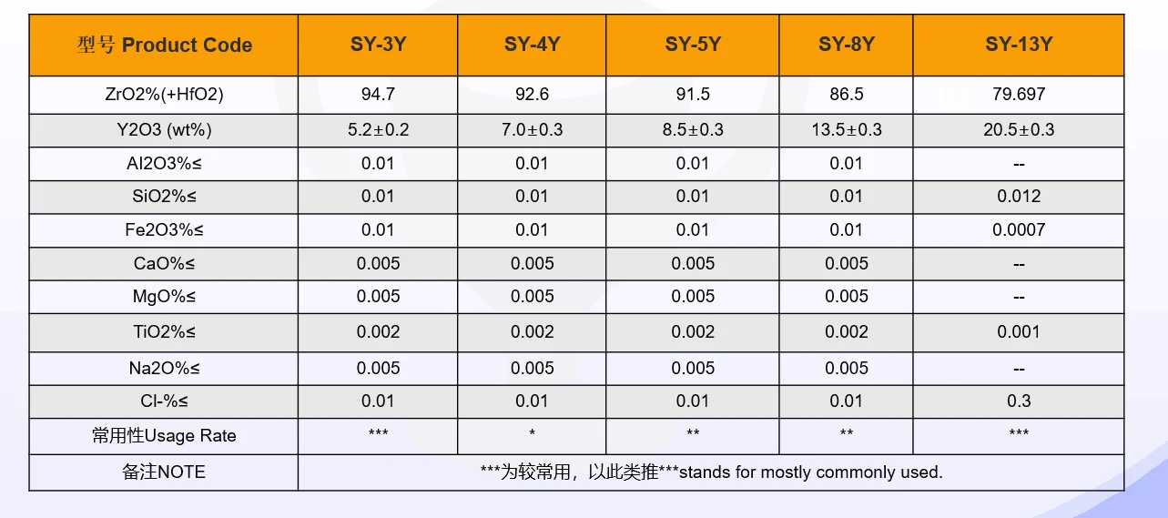 Suoyi New Materials Industrial Grade Yttria Stabilized Zirconia Powder YSZ Oxygen Sensor 3Y 4Y 5Y