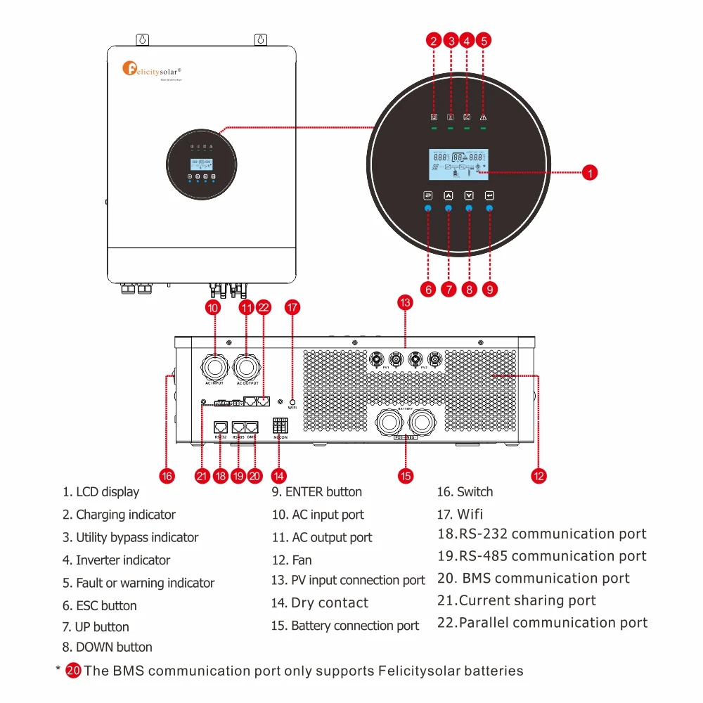 solar inverter spare parts industrial solar inverter frequency converter 60hz 50hz