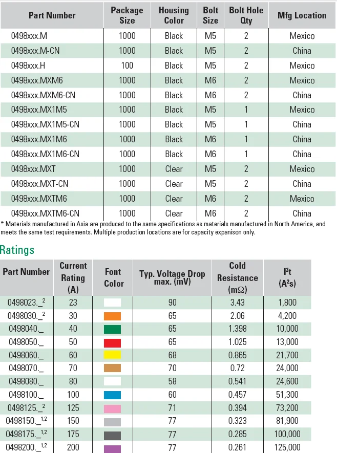 Littelfuse MIDI Fuse 0498060.MXM6 60A 32V предохранитель высокого напряжения