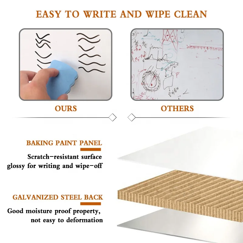 
90*120 White Board Dry Erase Calendar Magnetic Sided Enamel Buy Small Whiteboard 