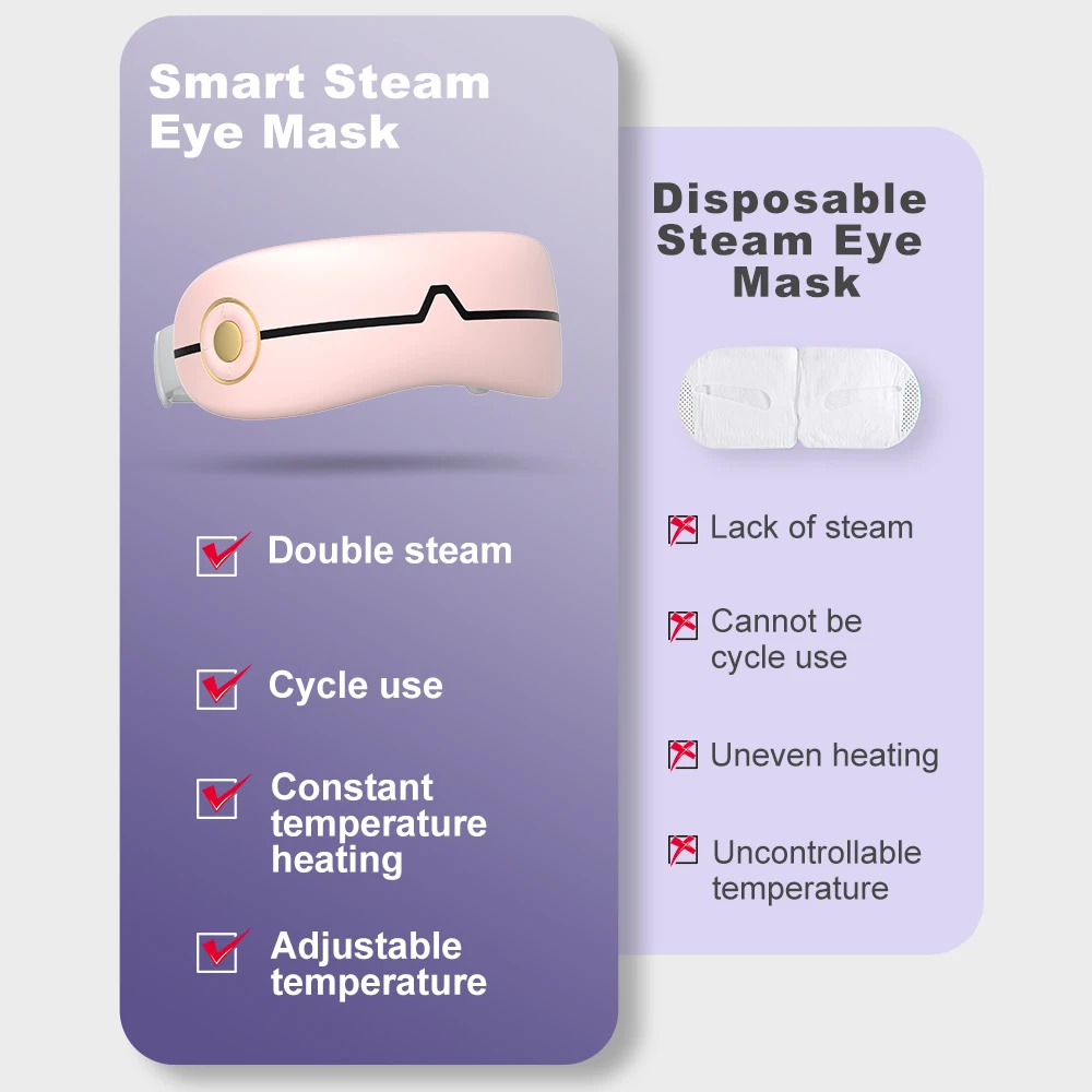 Portable 4d Electric Smart Eye Mask Hot and Cold Steam Eye Massager Fatigue Music Eyes Vibration Massager With Heat Compression