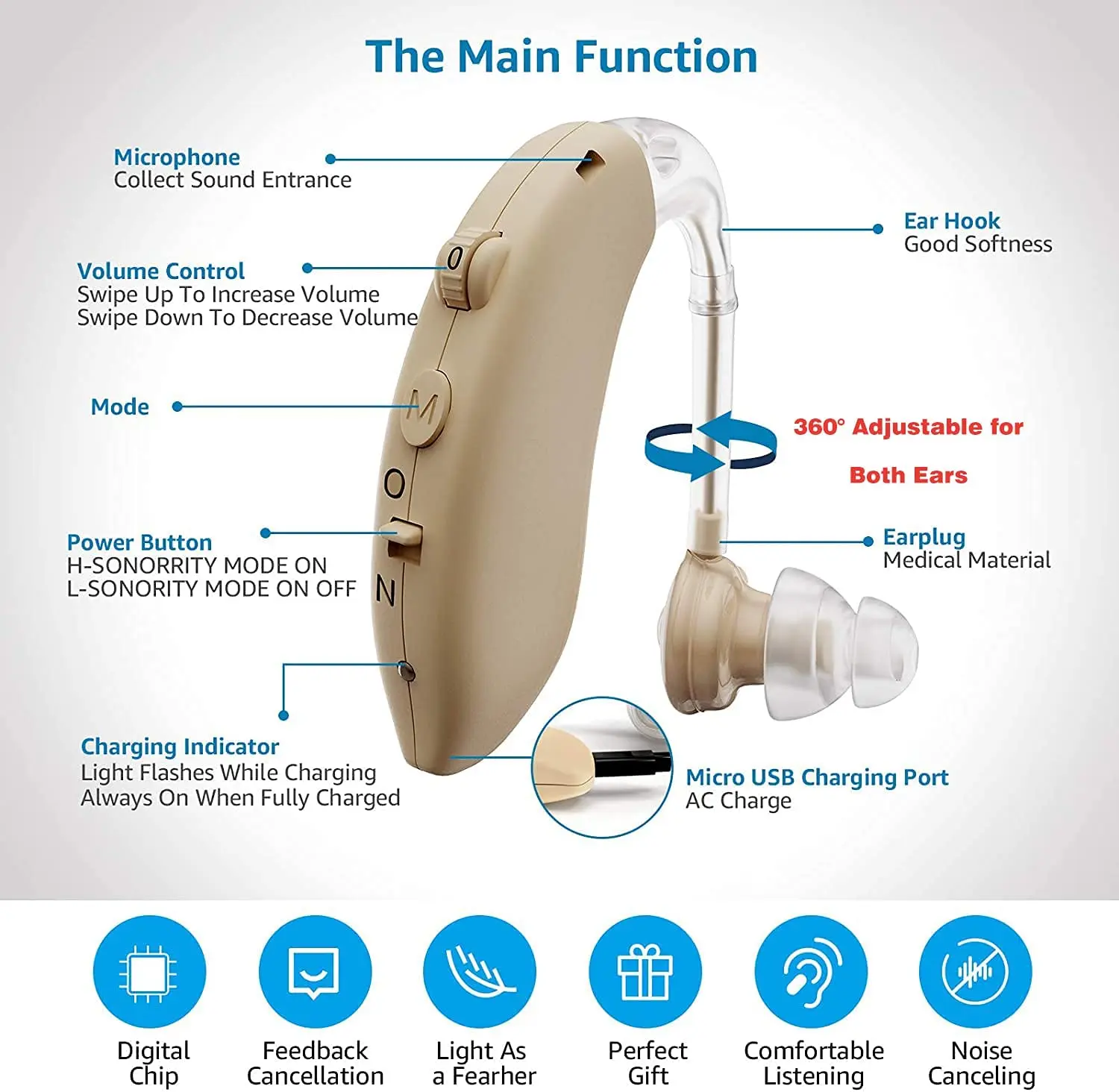 Hot sale China Lightweight Intelligent blue tooth digital Rechargeable BTE Hearing Aid For