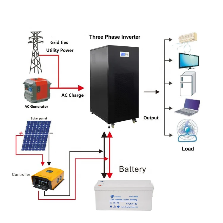 5KW 10KW 20KW 3Phase solar panel system 10Kw Home MPPT Panel Hybrid Power Solar Three Phase PV System