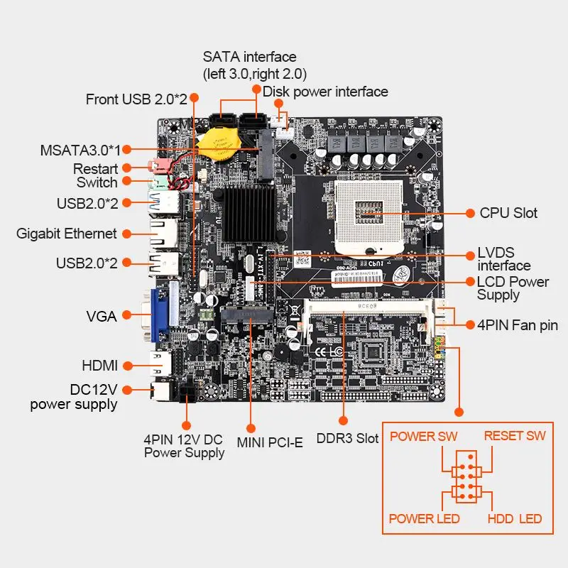 Быстрая доставка с завода материнская плата HM65 DDR3 и mini SATA3 поддержкой Wi-Fi PGA 988