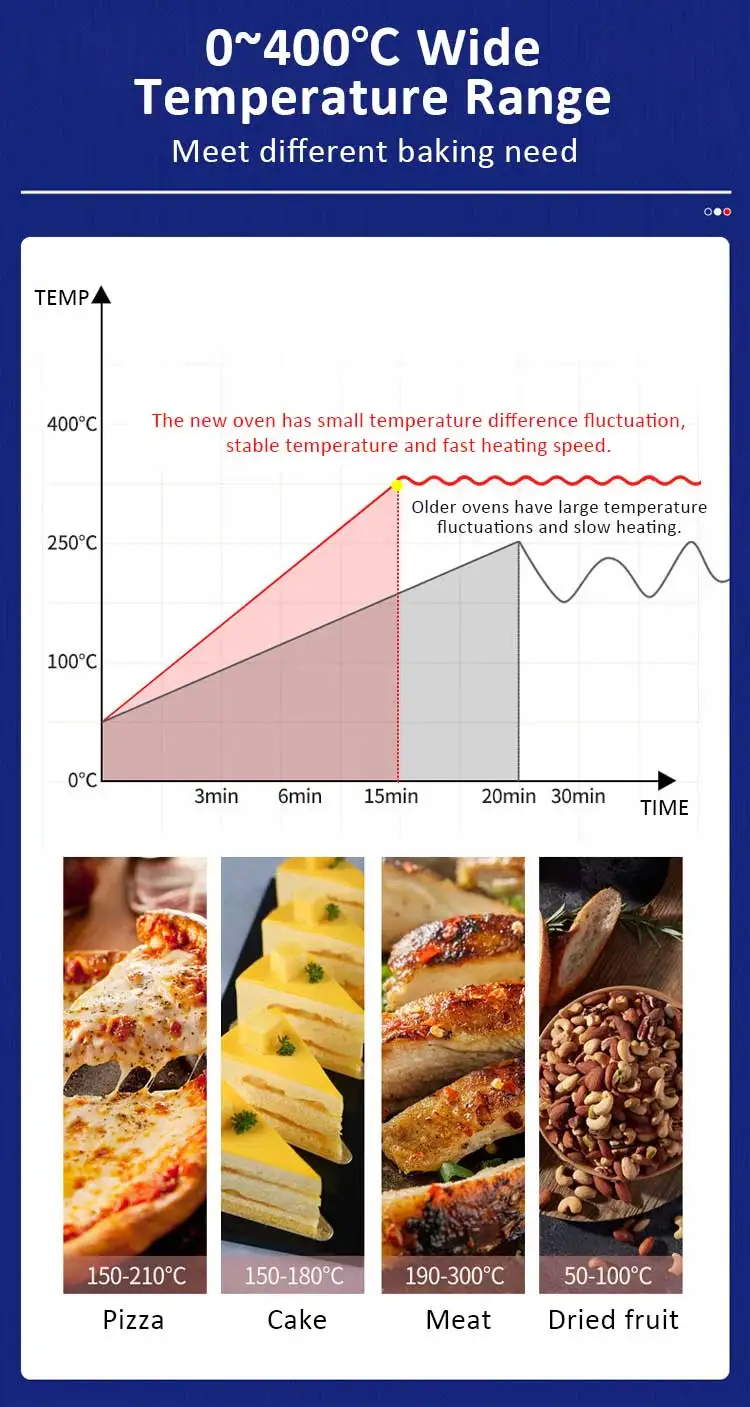 Automatic Cake and Bread gas oven for bakery.jpg