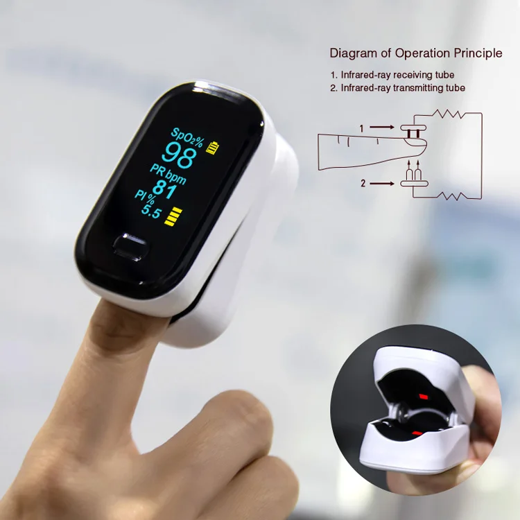 
Boxym Ce ISO in stock PI oxymeter Portable Oled jumper Fingertip Pulse Oximeter monitor Adult 