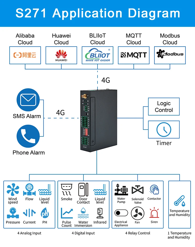 RS485 modbus rtu serial port modbus rtu modem for remote control smart sensor and smart meters