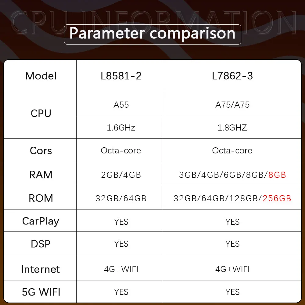 9.66inch android 13 8+128G car multimedia dvd player For Lamborghini Gallardo LP 570 LP560 gps navigation radio stereo carplay