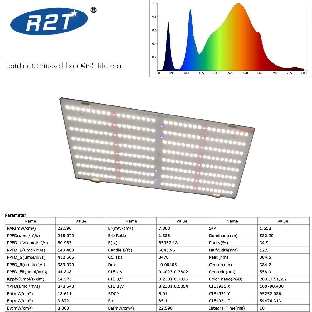 120w newest Samsung  LM301B plus epistar and deep red 660nm UV 385nm Lampara de crecimiento LED led grow light bar