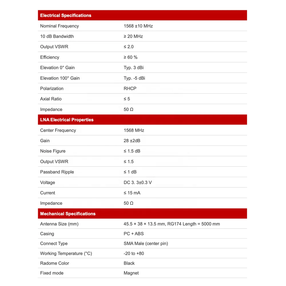 High Quality External Car Gps Antenna Gps Car Antenna 1568MHz 3dBi Getcom.AI