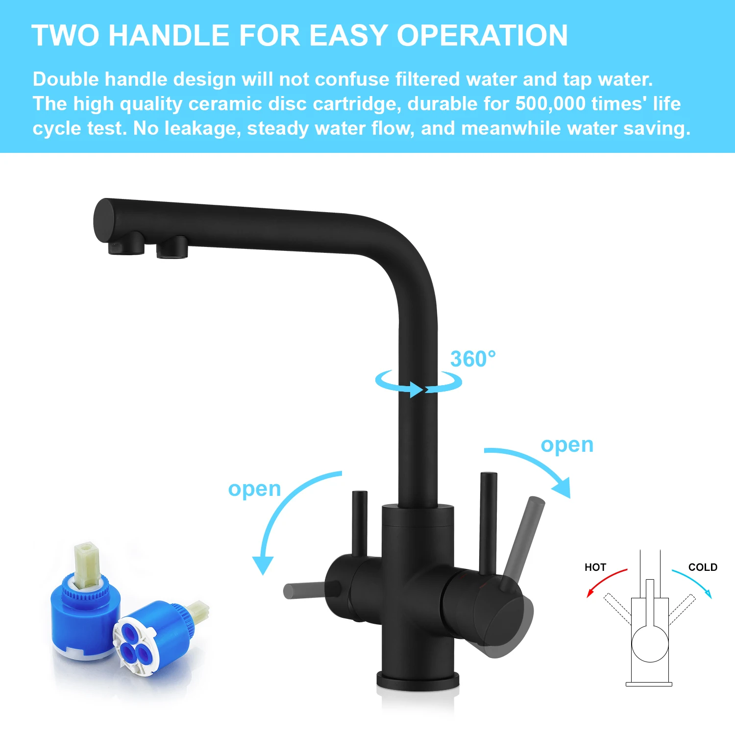 Handle level accessory for kitchen faucet