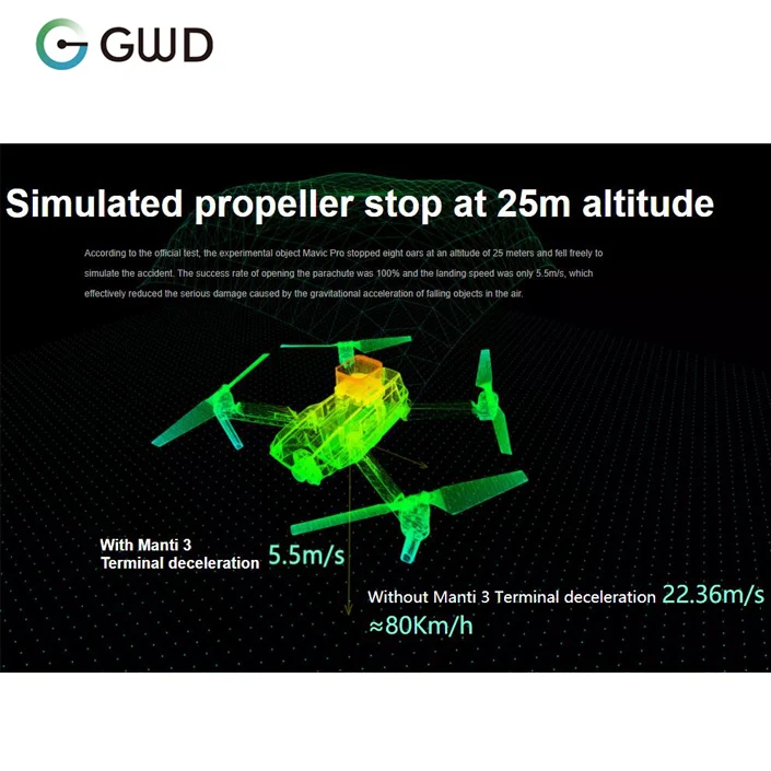 UAV Safety Parachute Landing System Drone Safety Accessories For DJI Mavic Air 2 & 2s &Pro & 2 & Mavic 2enterprise & Other