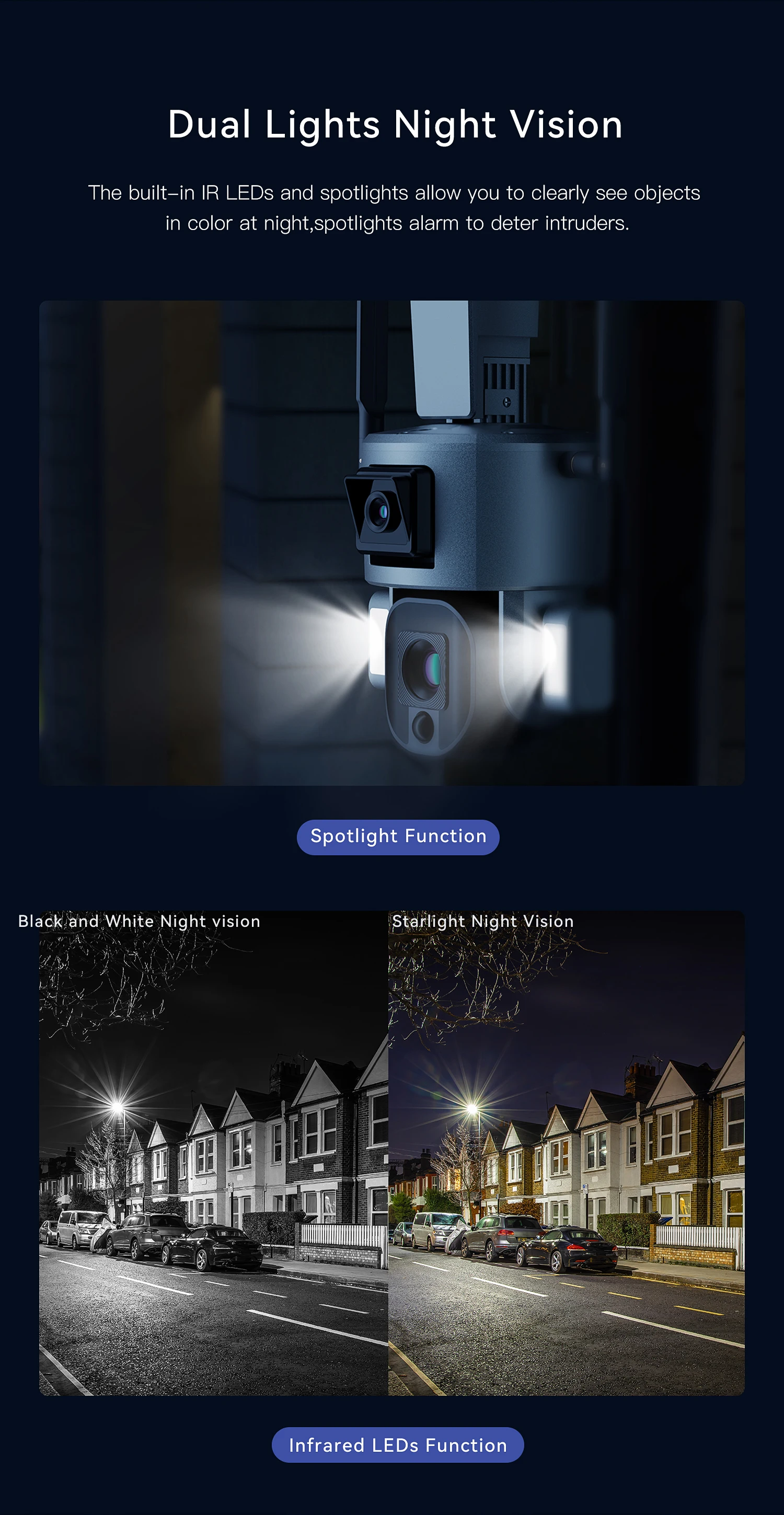 VESAFE двойной провод бесплатно 4K UHD 4x 10x оптический зум Starlight ночное видение