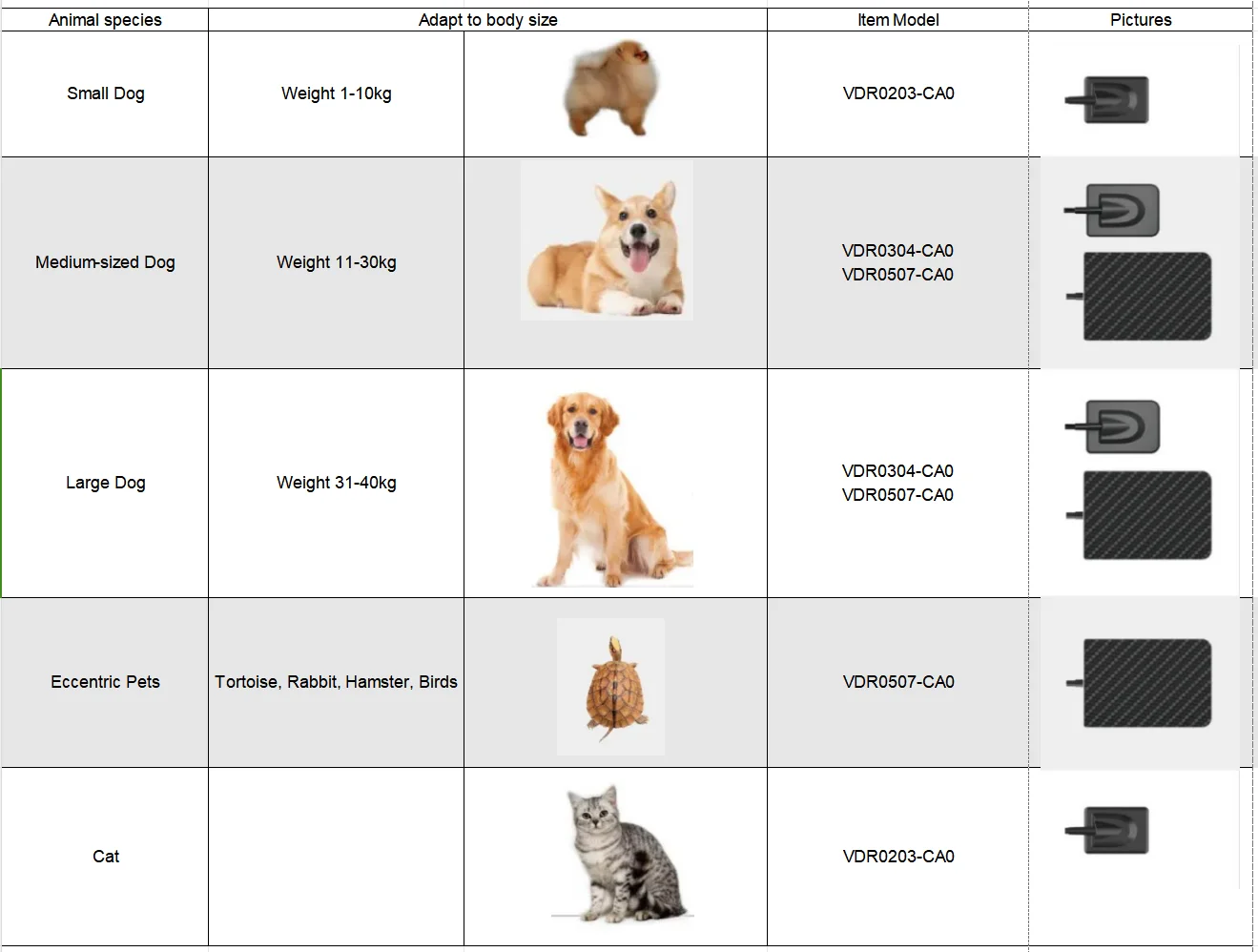 CE Approved Original HANDY Size 4 Dental X-Ray Sensor Large Size Veterinary Sensor for Medium and Large Dogs