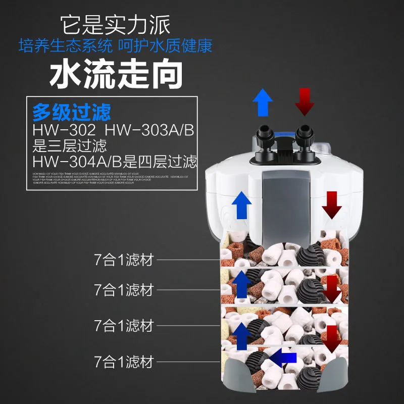 SUNSUN xiaoli HW XWA series Aquarium Fish Tank Media Sponges Accessories For Bio Sponge External Filters Extern Canister Filter