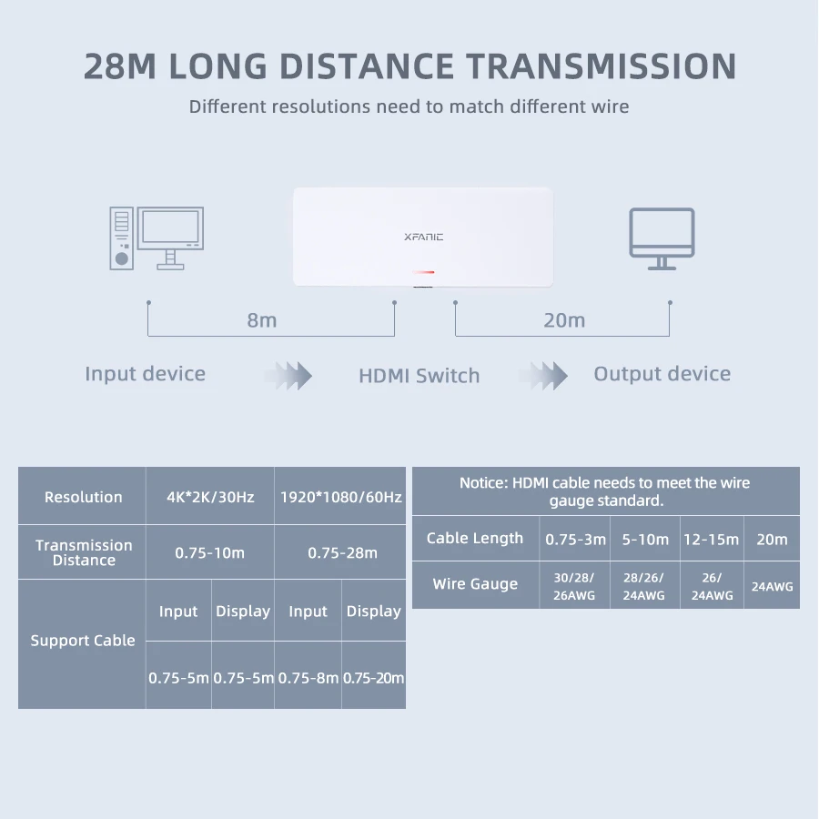  Двойной монитор 4 порта Kvm переключатель Displayport селектор Usb 2 0 PLC