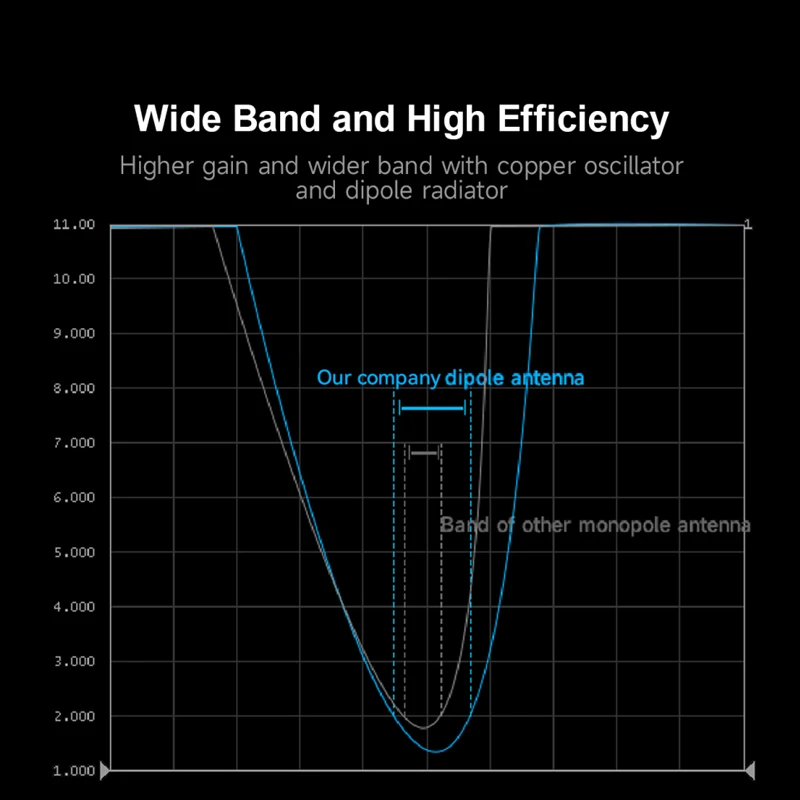 TX2400-JKS-IPX20 5dBi high gain wireless communication antenna 2.4GHz Bendable glue stick antenna indoor outdoor omni antenna