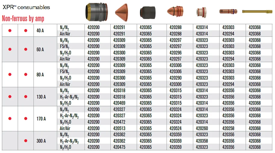Messer 420222 Original  Hypertherm Plasma Consumables Fits Mild Steel Electrode  XPR300  silver chloride electrode