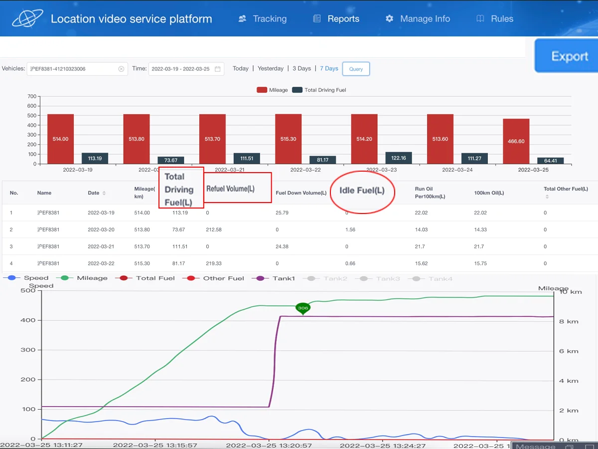 hot sell real time tracking fuel sensor gps tracking device UM777 gps survey equipment for vehicle fuel comsumption