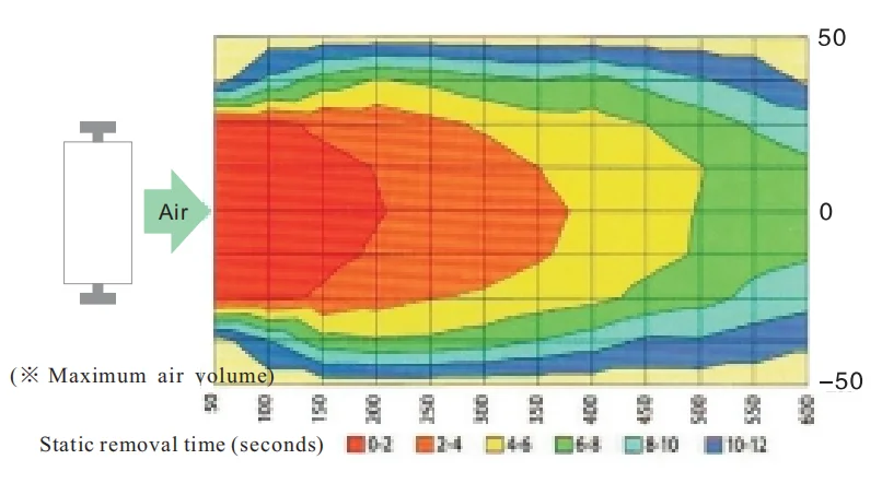 Direct Manufacturer High Durability Desktop Ionizer Blower Esd Static-Eliminating Blower