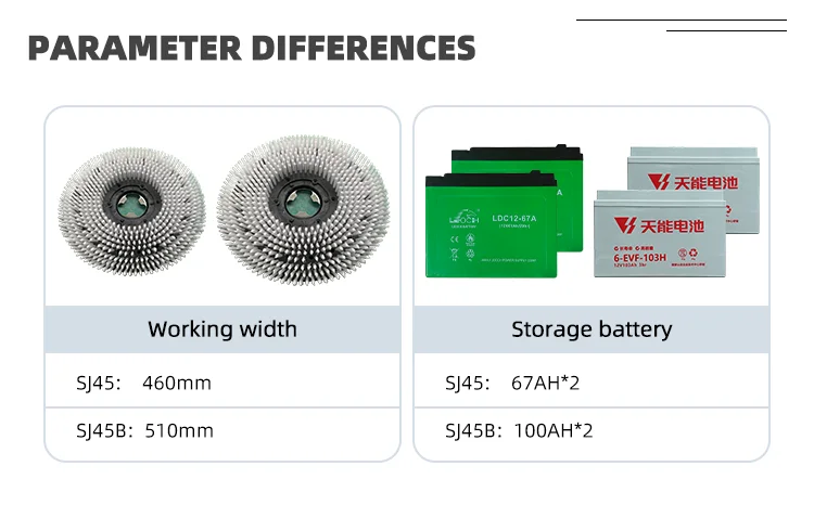 EAC Certification Shuojie SJ45B Walk Behind 510mm Cleaning Width Single Disc Floor Scrubber