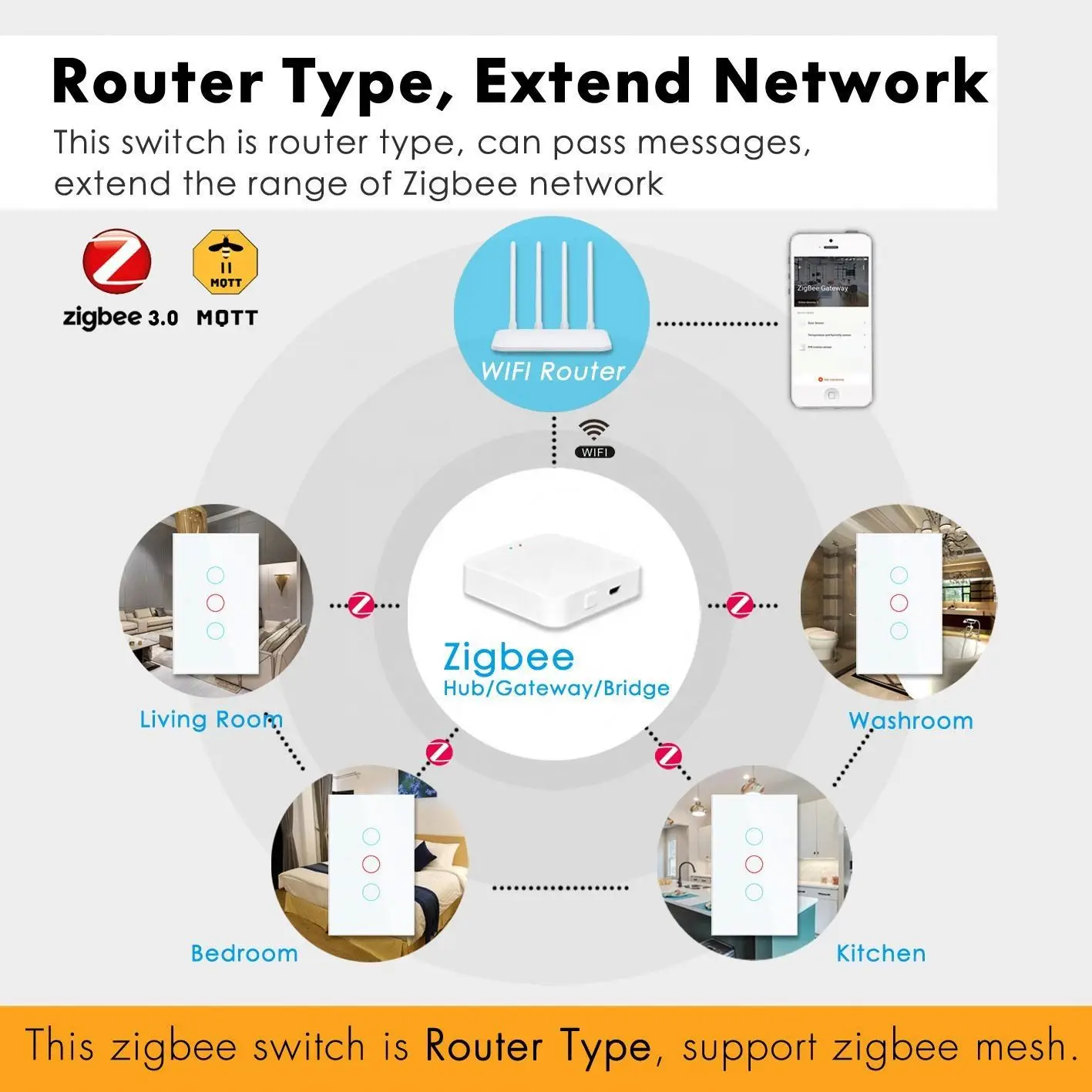 1/2/3/4 gang Zigbee Smart Home Electric Switch Zigbee Touch Switch Google Alexa Voice Control Glass Touch Switch