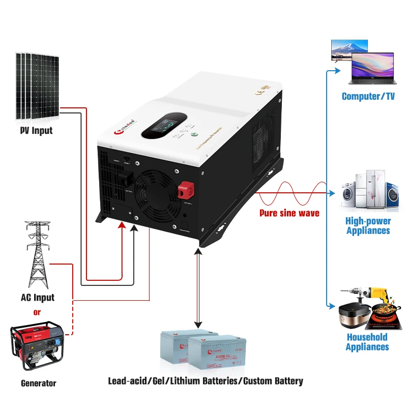 China Wholesale Price Rechargeable Pure Sine Wave Dc to Ac Home Pv Inverter Solar Power Inverter Converters with Charger