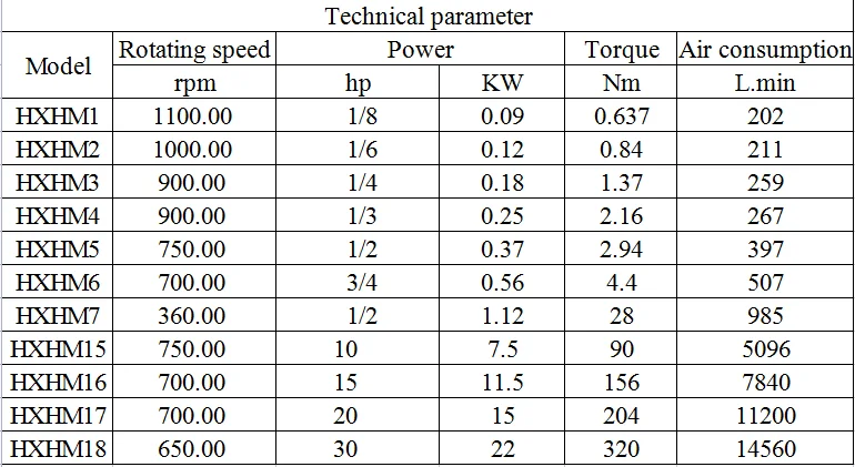 piston air motor HM16  air motor manufacturer compressed air engine working
