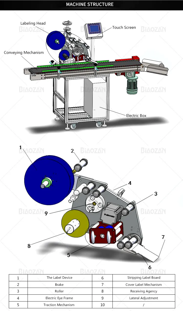 Plane Labeling Machine
