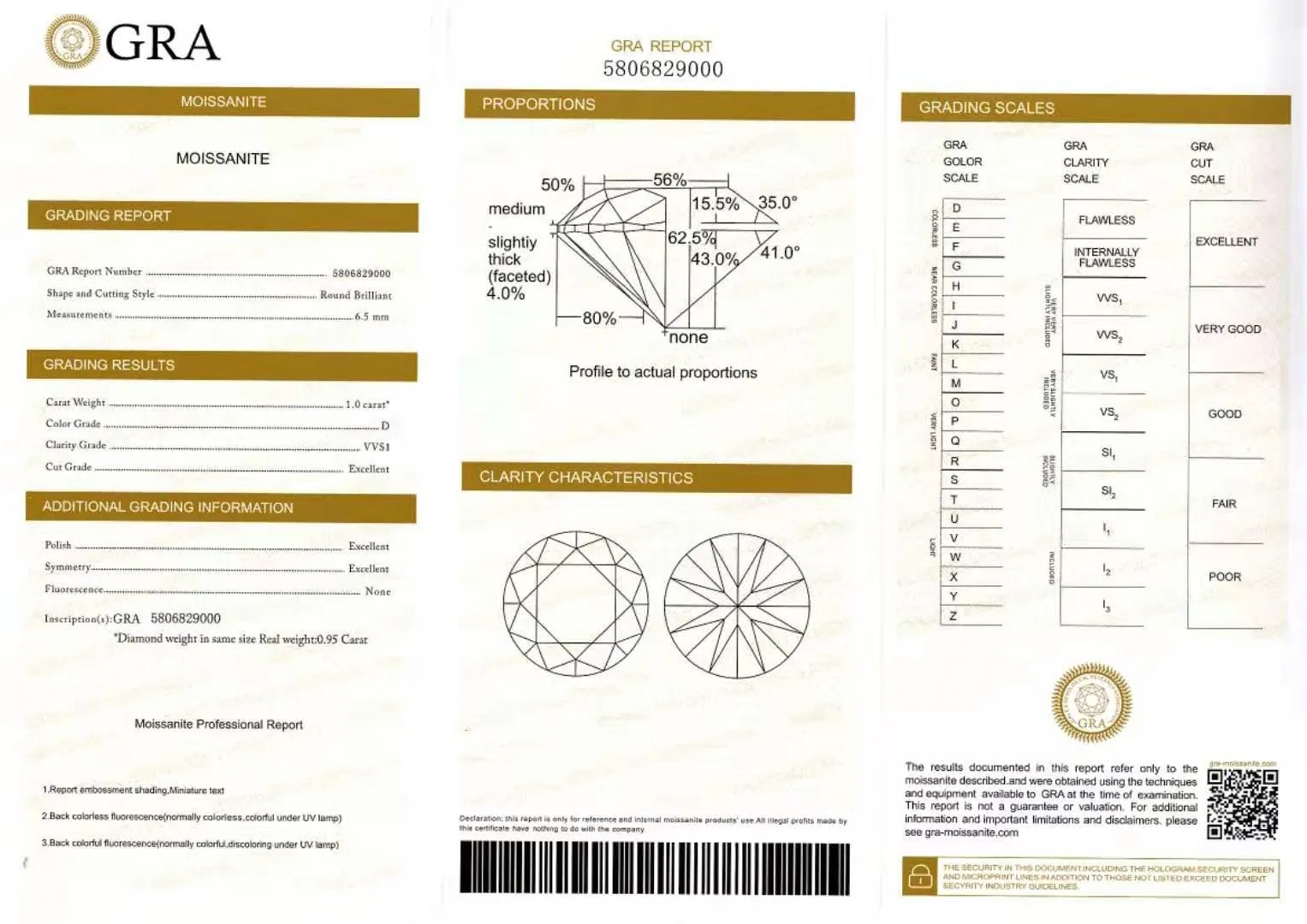 Factory Direct Wholesale Synthetic Diamond Moissanite Round Brilliant Cut GRA Certified D VVS Quality Loose Moissanite Stones