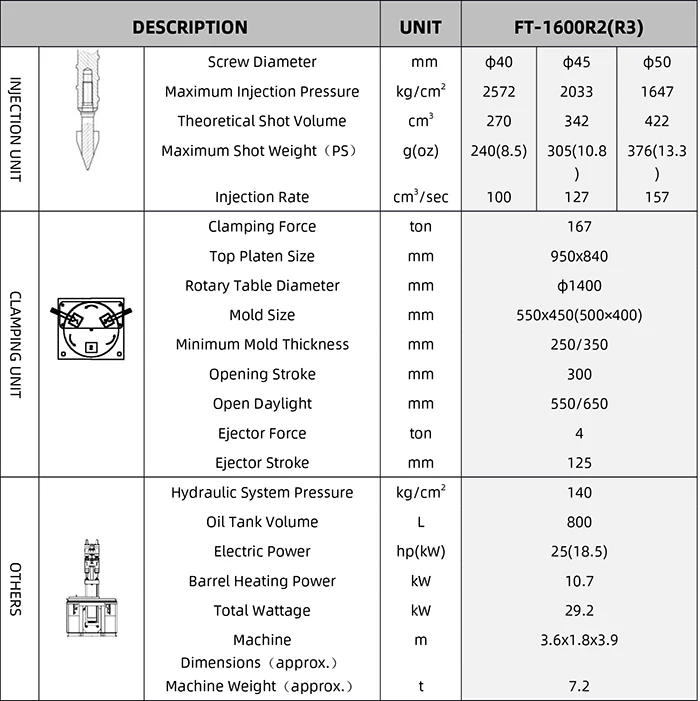 CE LED Bulb housing making machine Rotary Table Vertical Injection Molding Machine Price
