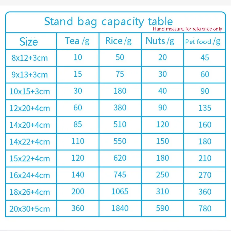 Free Sample Matte Black White Custom Stand Up Doypack Bags Zip Lock Food Mylar Aluminum Foil Zipper Stand Up Pouch