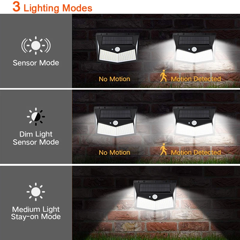 4 Sides 212LEDs 3 modes Glow PIR motion Sensor Solar Wall Lamp Garden Solar Energy Lamp Always On At Night Outdoor Street Light