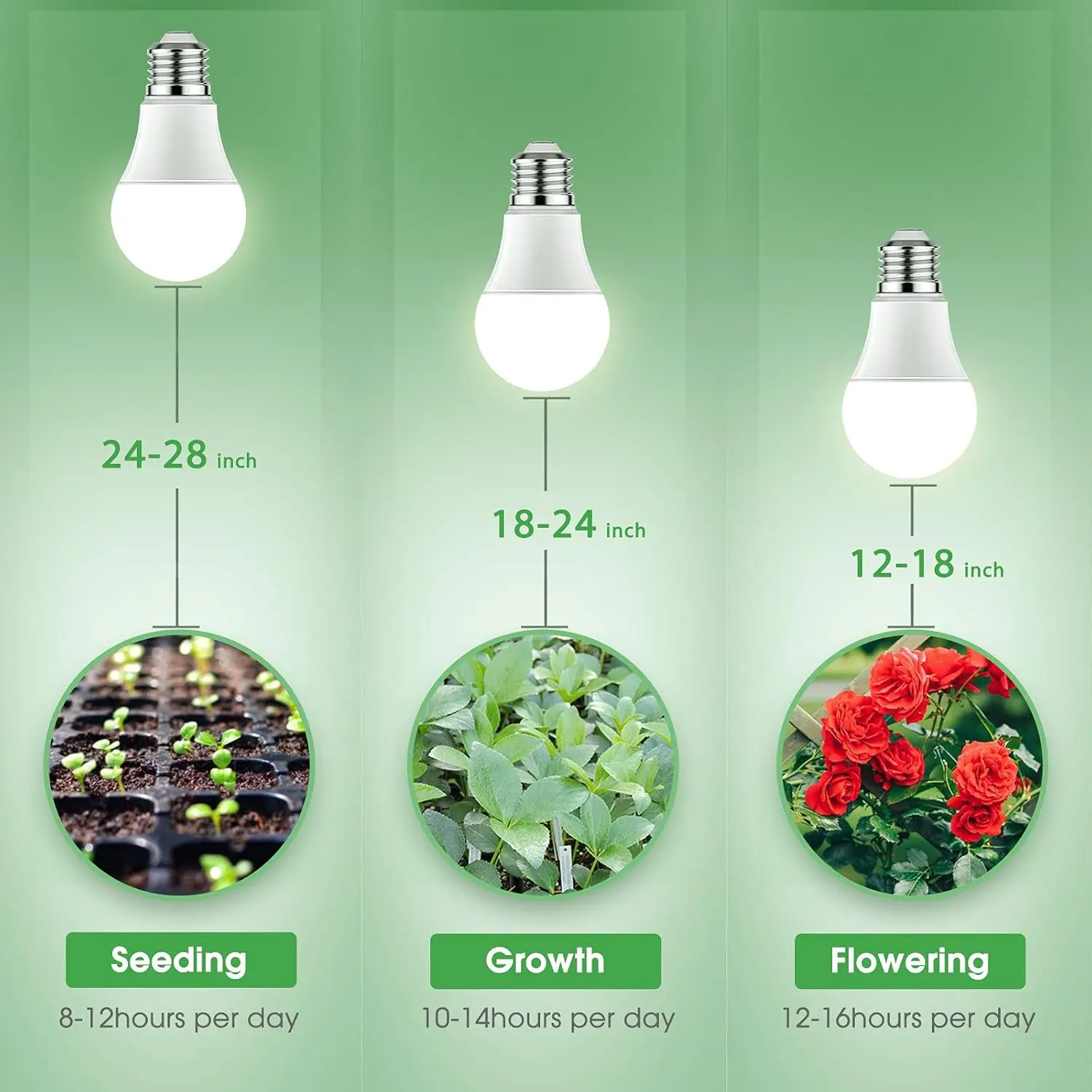 6400k 15w Led Full Spectrum Grow Light Bulbs E27 Socket White Grow Bulb Growing Lamp for Indoor Plants