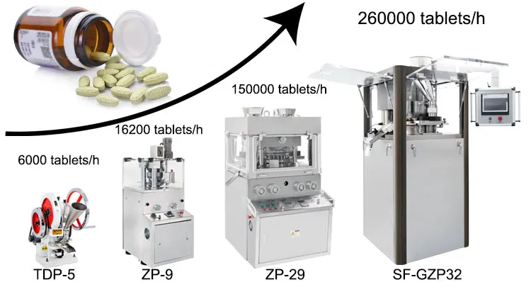 ZP Series Customized Laboratory Automatic Chemical Pharmaceutical Pill Press Rotary Tablet Press Machine