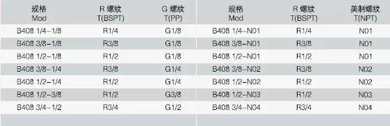 Metal Transition Fittings BSPP BSPT NPT Nut Brass Pneumatic Connection Hexagon Bushing