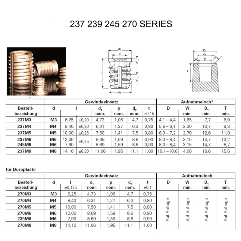 Внутренние и внешние зубья Медная гайка самонарезающая втулка для винтов TTH замок самонарезающие вставные