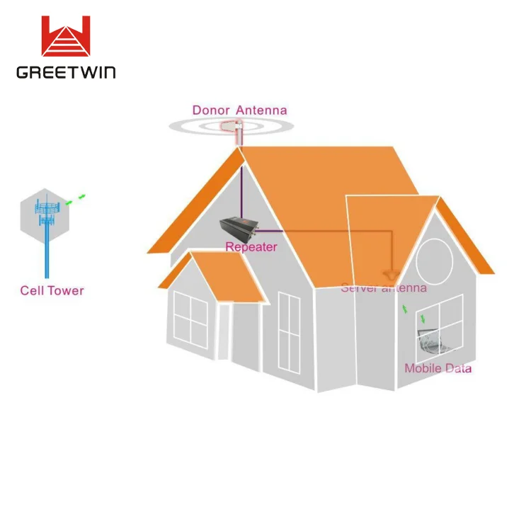 27dBm CDMA800MHz/GSM850MHz однодиапазонный усилитель сигнала, усилитель с высоким покрытием