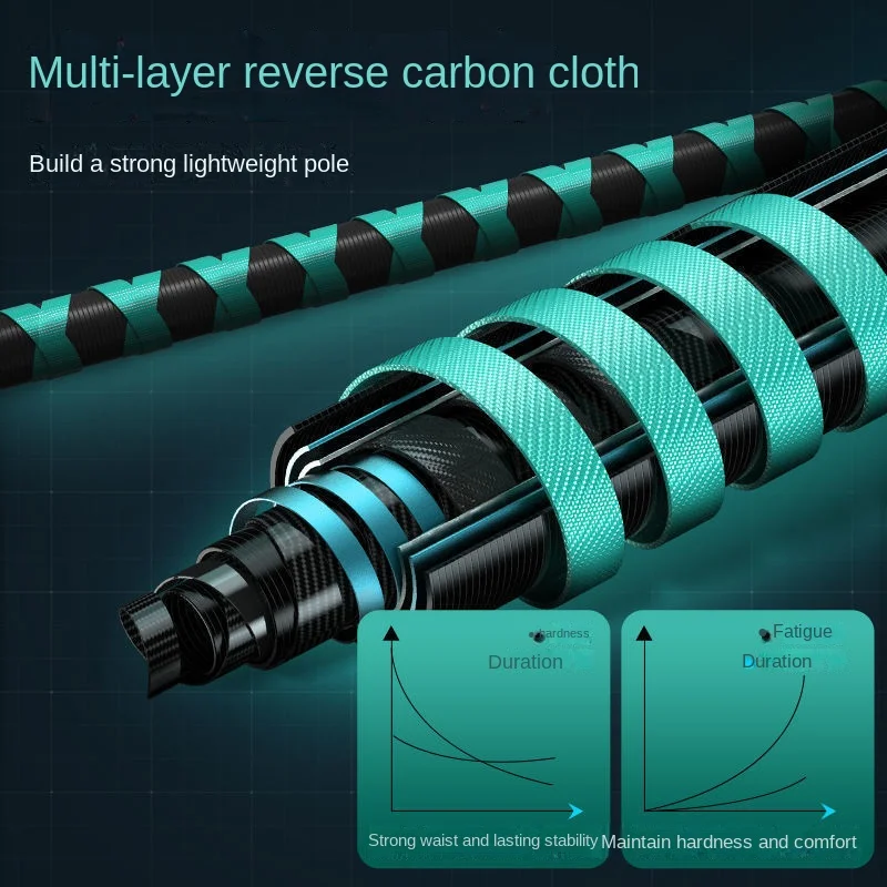 Tcoedm High Carbon Fiber Custom Boat Fishing Rod Long Casting Saltwater Bass Fishing Rod Spinning Casting Rod