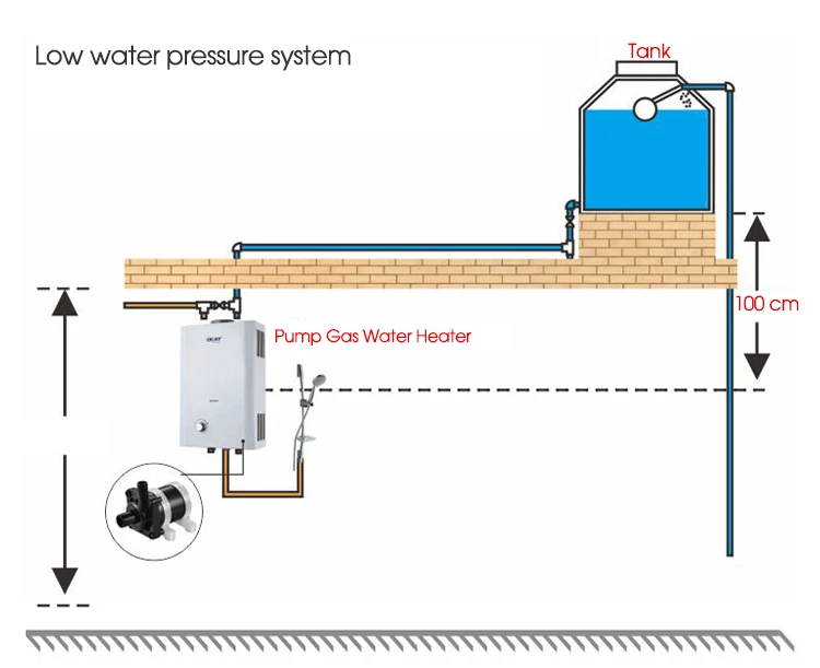 Factory Sale 5 Kw diesel water heater Smart increase Pressure Switch  Shower Water Heater 12v car Gas Lpg boiler water heater