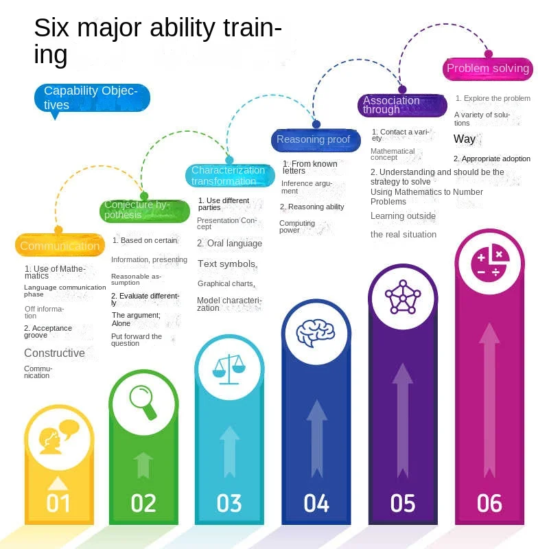 Dolphin Xiaomeng Advanced Logical Thinking Educational Toy Box for 3-6 Years Old Encourages Mathematical Enlightenment Growth
