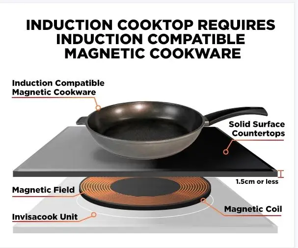 Invisible Induction Hob Cooktop Stove Cooker Under Granite Marble Countertop Built In 4 burner Hob Separated Control Panel
