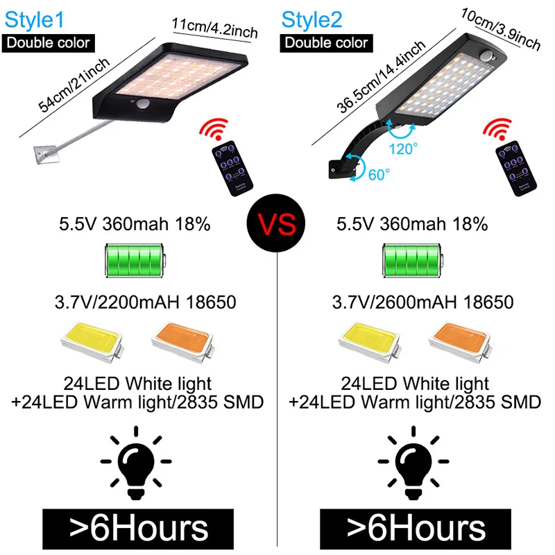 Solar Powered Security Light Wireless Waterproof Motion Sensor Rotating Integrated solar garden light