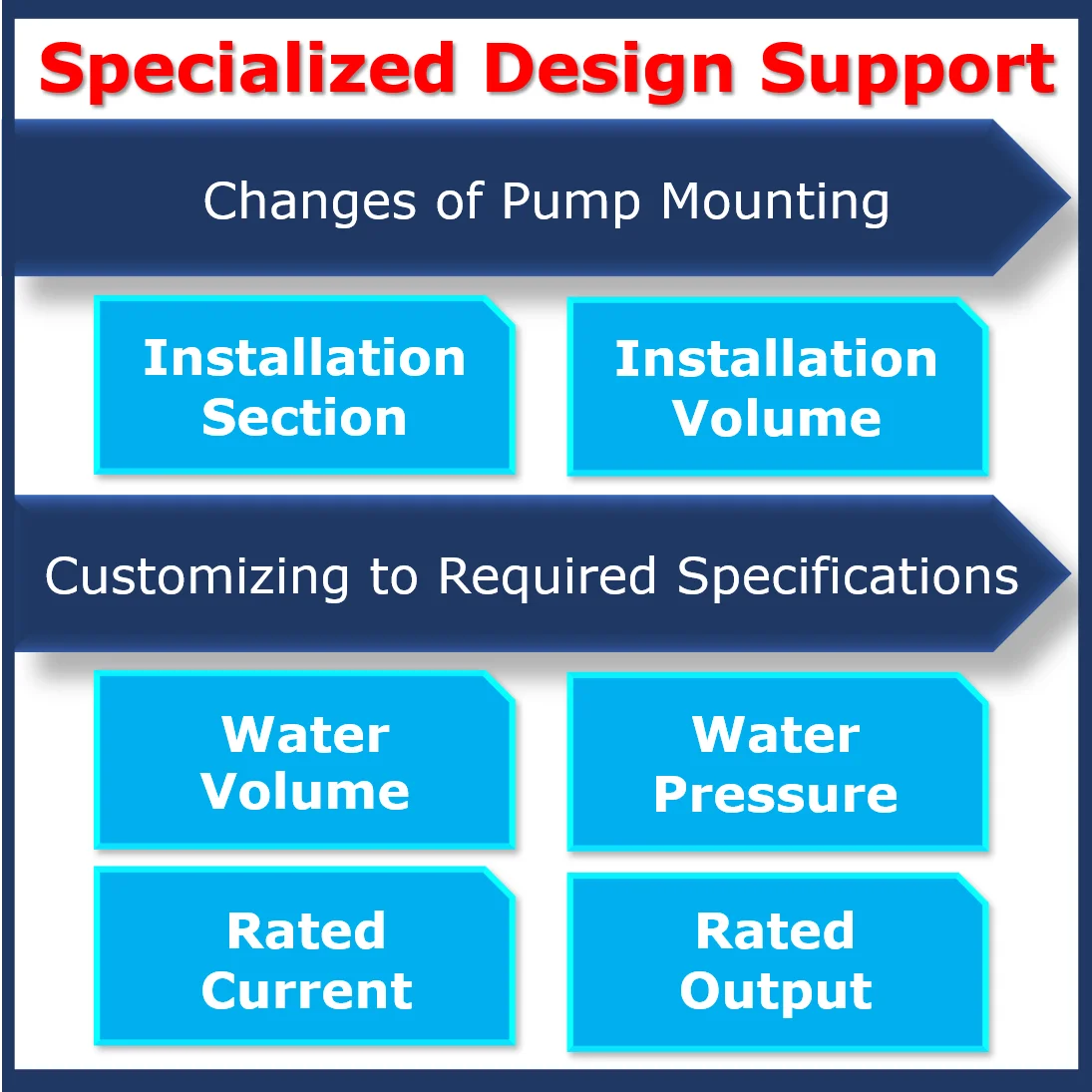 Fuel cells wholesale Japanese drinking motor clean water pump