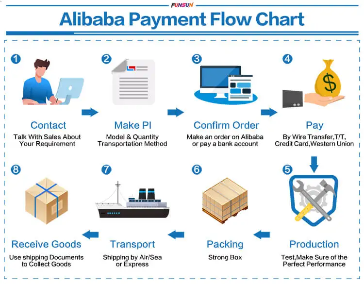 Funsun XP600 Inkjet Printer 1.6m 1.8m 3.2m China Plotter Large Format Poster Canvas Vinyl Wrap Eco Solvent Printer