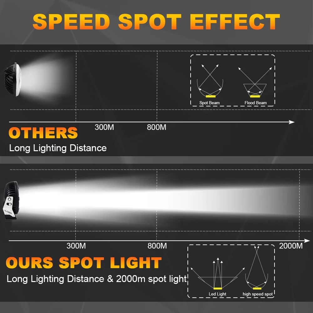 7INCH Laser Led Driving lights Wiht Yellow Black Cover 12V 24V Off Road Auto 165W 30000Lm 7 Inch Round Led Work Lights