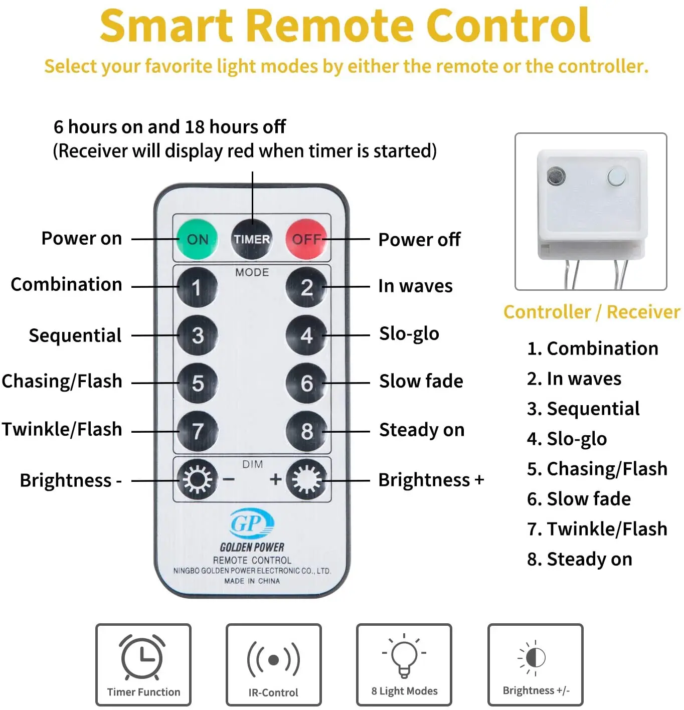 Waterfall Curtain Led Fairy String Light Garland Water Flow Meteor Shower Rain Light Window Icicle Decor Light