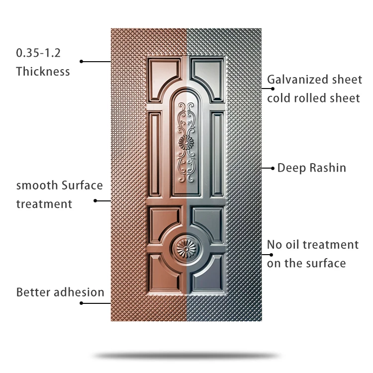Galvanized Sheet New Style Steel Door Skin