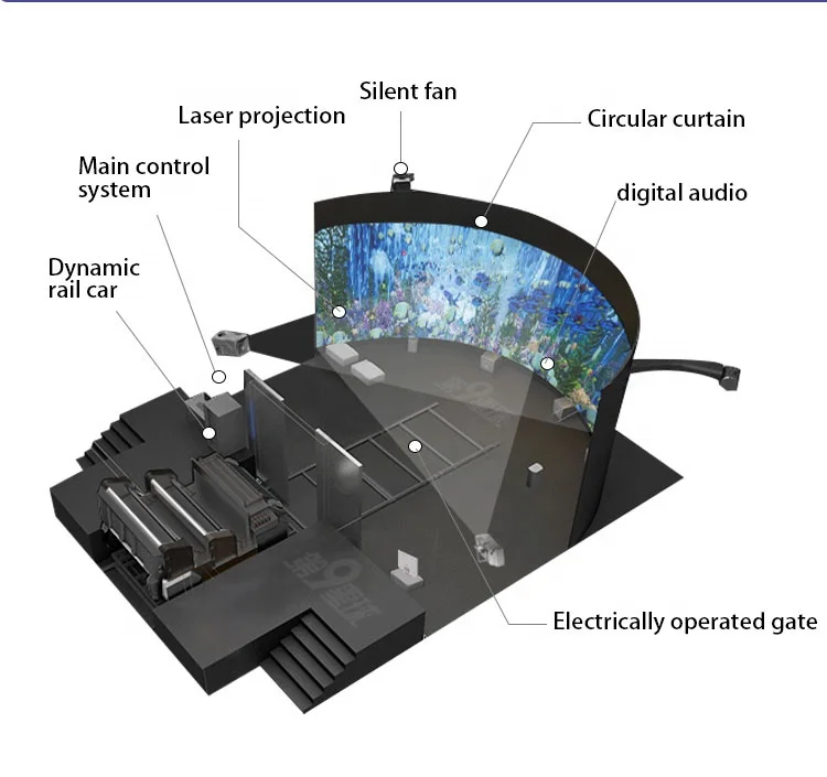 6Dof Motion Platform The Latest Flight Simulator Orbital Cinema  dynamic motion chair for entertainment