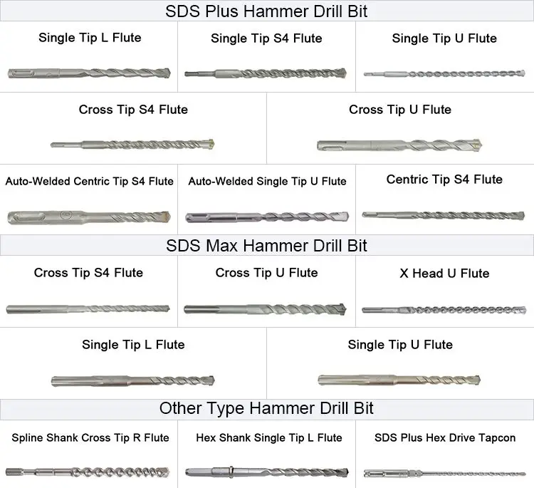 Full Carbide Head 4 Cutters Brocas S4 Flute Concrete SDS Plus Hammer Drill Bit for Granite Stone